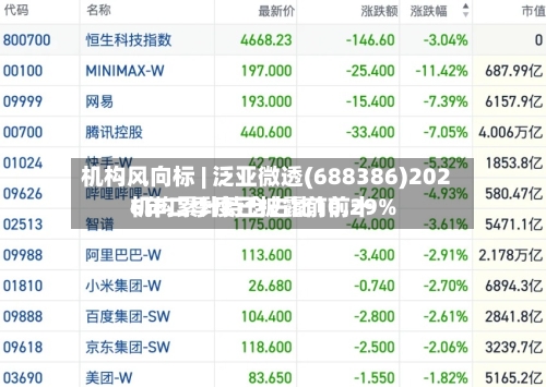 机构风向标 | 泛亚微透(688386)2026年二季度已披露前前十
机构累计持仓占比10.29%-第2张图片