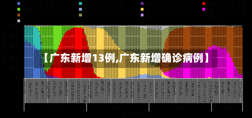 【广东新增13例,广东新增确诊病例】