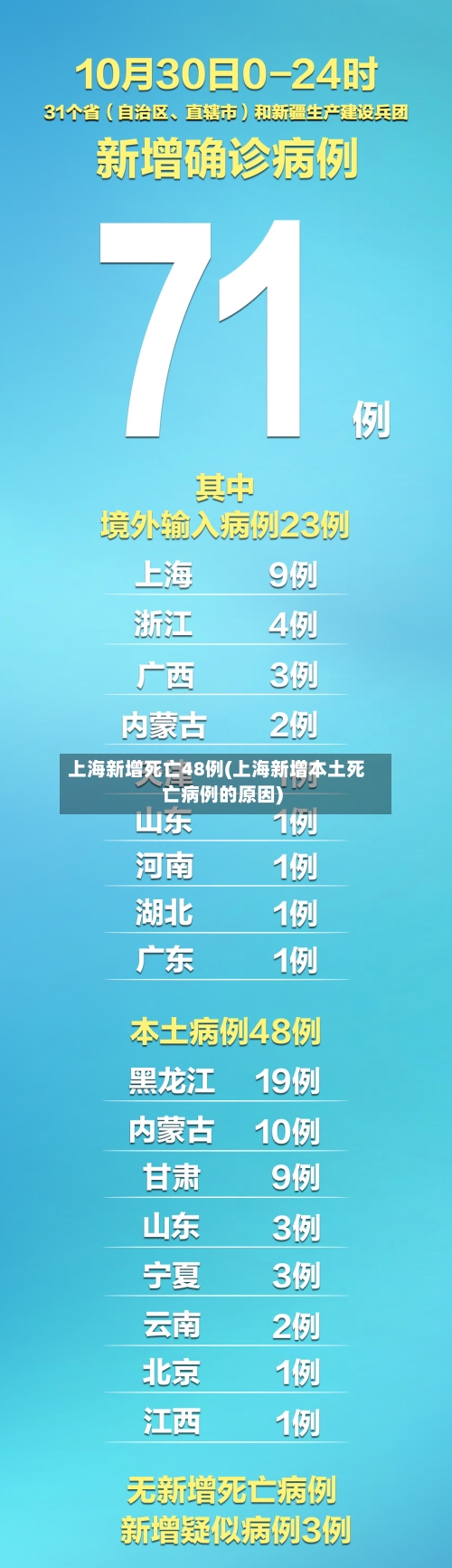 上海新增死亡48例(上海新增本土死亡病例的原因)-第2张图片
