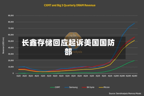 长鑫存储回应起诉美国国防部