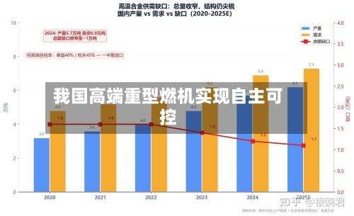 我国高端重型燃机实现自主可控-第3张图片