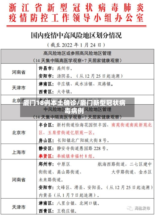 厦门18例本土确诊/厦门新型冠状病毒病例