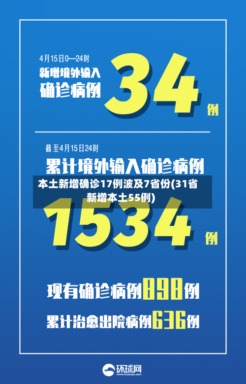本土新增确诊17例波及7省份(31省新增本土55例)
