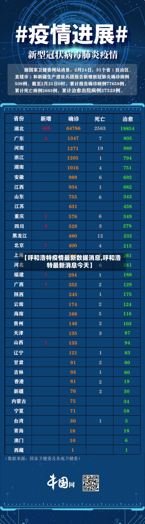 【呼和浩特疫情最新数据消息,呼和浩特最新消息今天】