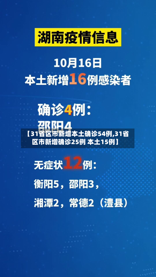 【31省区市新增本土确诊54例,31省区市新增确诊25例 本土15例】-第2张图片