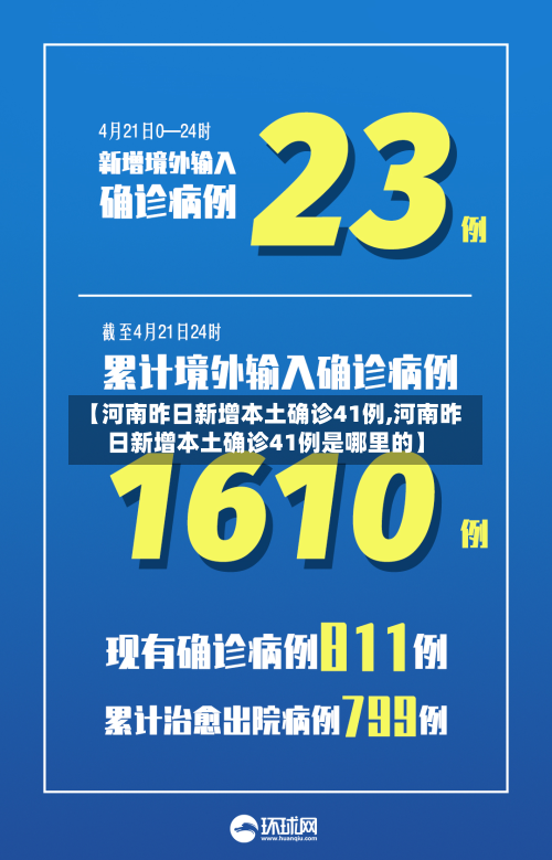 【河南昨日新增本土确诊41例,河南昨日新增本土确诊41例是哪里的】-第2张图片