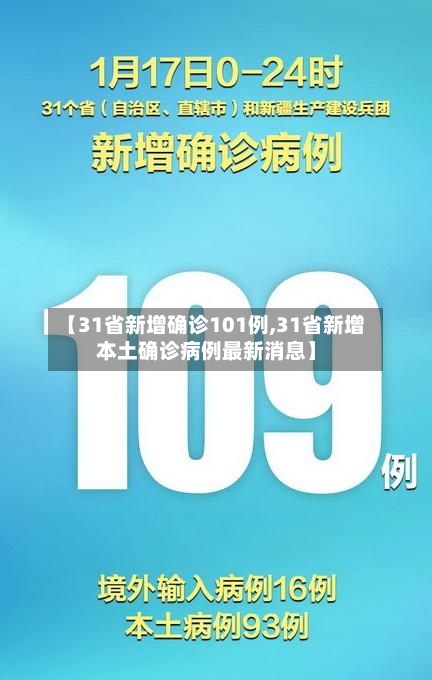 【31省新增确诊101例,31省新增本土确诊病例最新消息】
