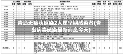 青岛无症状感染2人属早期感染者(青岛病毒感染最新消息今天)-第2张图片