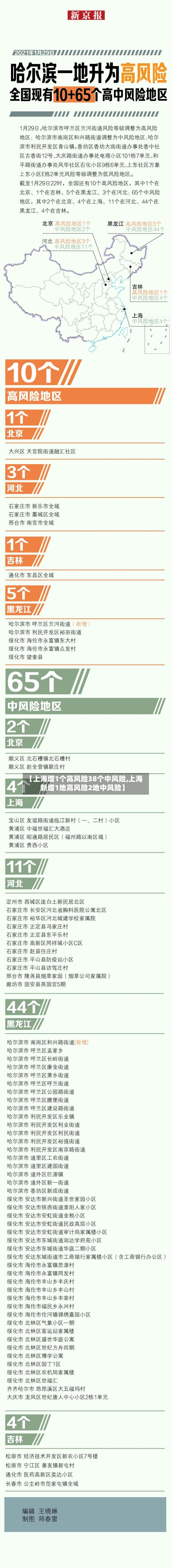 【上海增1个高风险38个中风险,上海新增1地高风险2地中风险】-第2张图片