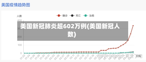 美国新冠肺炎超602万例(美国新冠人数)-第3张图片