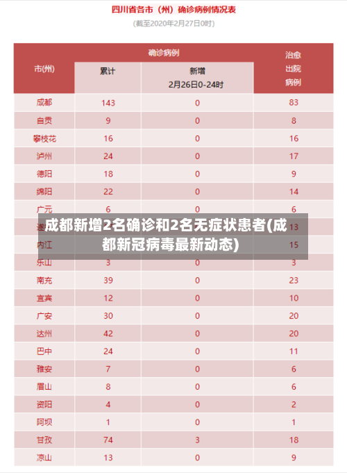 成都新增2名确诊和2名无症状患者(成都新冠病毒最新动态)