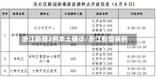 浙江新增2例本土确诊/浙江新增病例-第2张图片