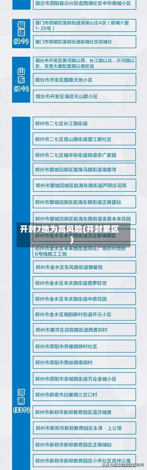 开封7地为高风险(开封累区)