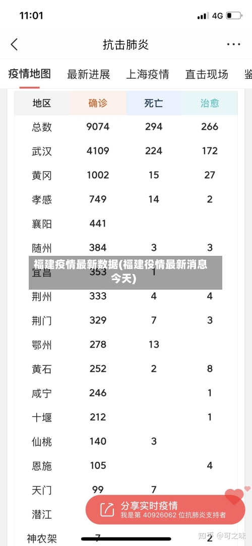 福建疫情最新数据(福建役情最新消息今天)-第3张图片