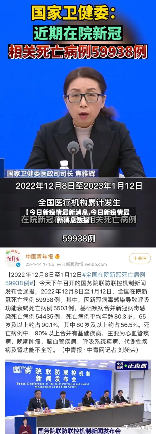 【今日新疫情最新消息,今日新疫情最新消息数据】