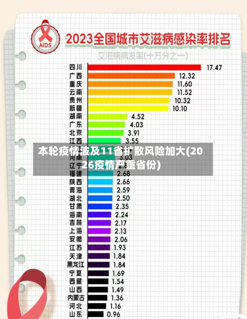 本轮疫情波及11省扩散风险加大(2026疫情严重省份)-第2张图片