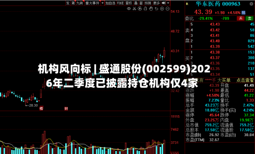机构风向标 | 盛通股份(002599)2026年二季度已披露持仓机构仅4家-第2张图片