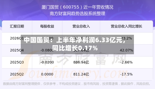 中国国贸：上半年净利润6.33亿元，同比增长0.17%