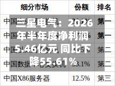 三星电气：2026年半年度净利润5.46亿元 同比下降55.61%