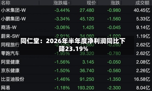 同仁堂：2026年半年度净利润同比下降23.19%