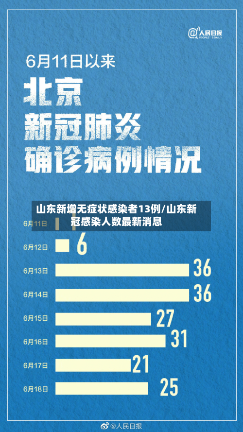 山东新增无症状感染者13例/山东新冠感染人数最新消息-第3张图片