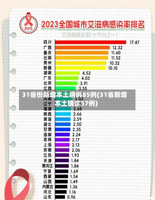 31省份新增本土病例85例(31省新增本土确诊57例)-第3张图片