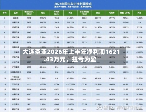 大连圣亚2026年上半年净利润1621.43万元，扭亏为盈-第2张图片