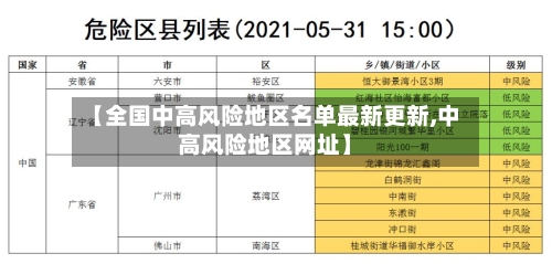 【全国中高风险地区名单最新更新,中高风险地区网址】-第2张图片