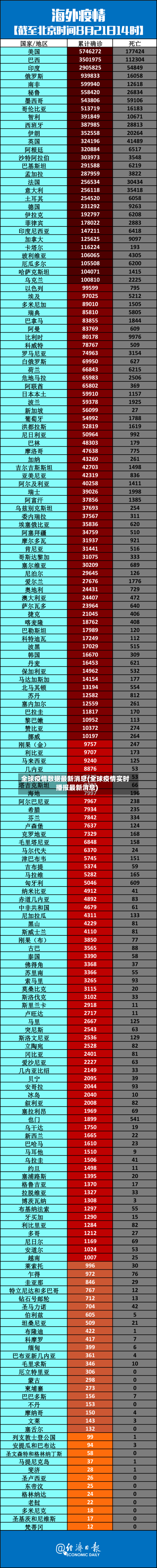 全球疫情数据最新消息(全球疫情实时播报最新消息)-第3张图片