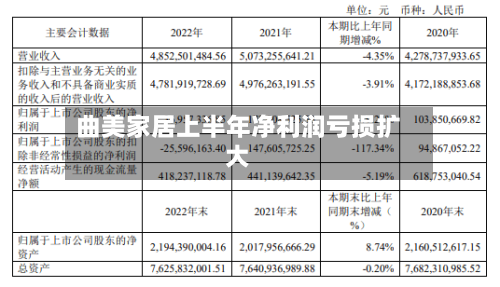 曲美家居上半年净利润亏损扩大-第2张图片