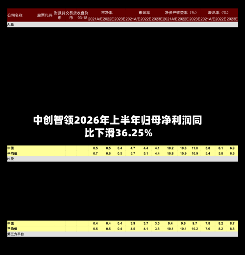 中创智领2026年上半年归母净利润同比下滑36.25%