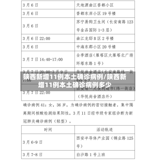 陕西新增11例本土确诊病例/陕西新增11例本土确诊病例多少
