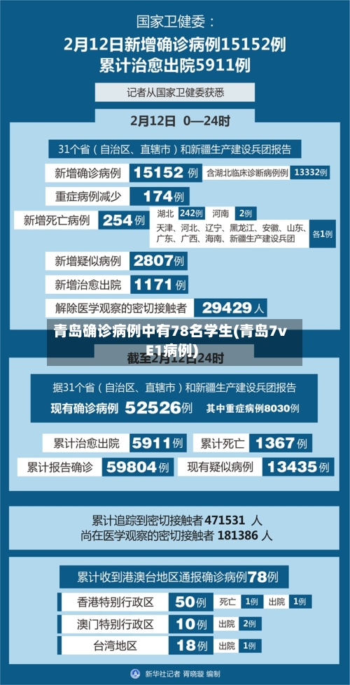 青岛确诊病例中有78名学生(青岛7vE1病例)-第2张图片