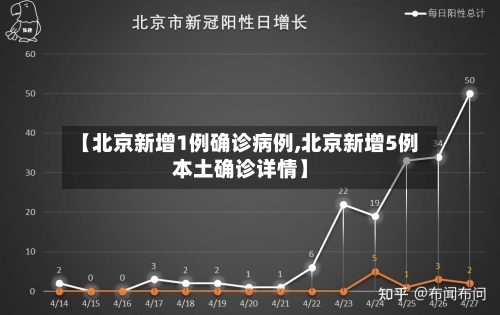 【北京新增1例确诊病例,北京新增5例本土确诊详情】-第2张图片