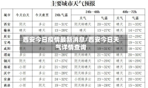 西安今日疫情最新消息/西安今日天气详情查询