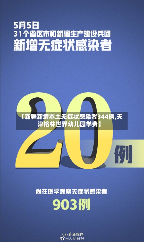 【新疆新增本土无症状感染者344例,天津格林世界幼儿园学费】-第2张图片