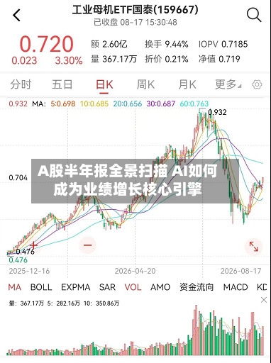A股半年报全景扫描 AI如何成为业绩增长核心引擎
