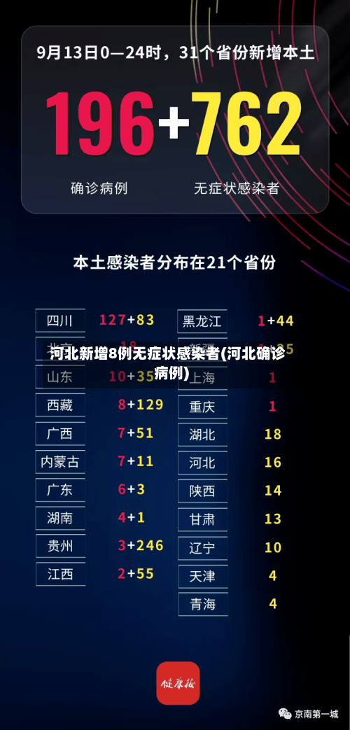 河北新增8例无症状感染者(河北确诊病例)-第2张图片