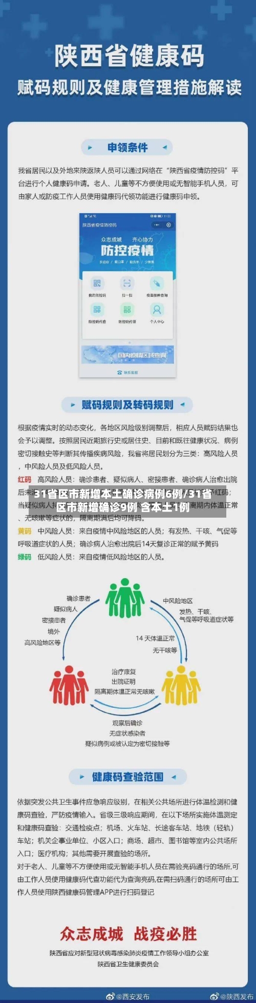 31省区市新增本土确诊病例6例/31省区市新增确诊9例 含本土1例-第3张图片