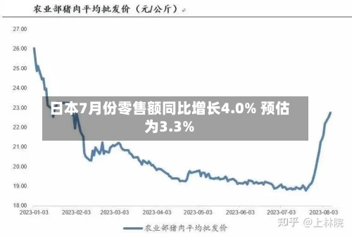日本7月份零售额同比增长4.0% 预估为3.3%-第2张图片