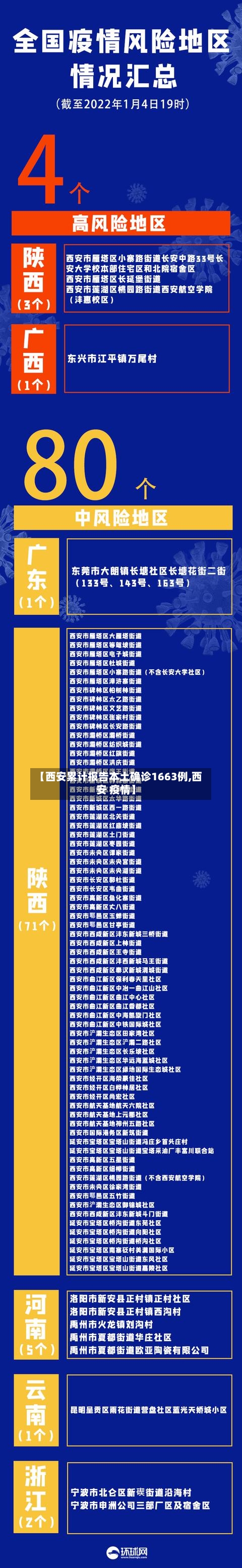 【西安累计报告本土确诊1663例,西安 疫情】