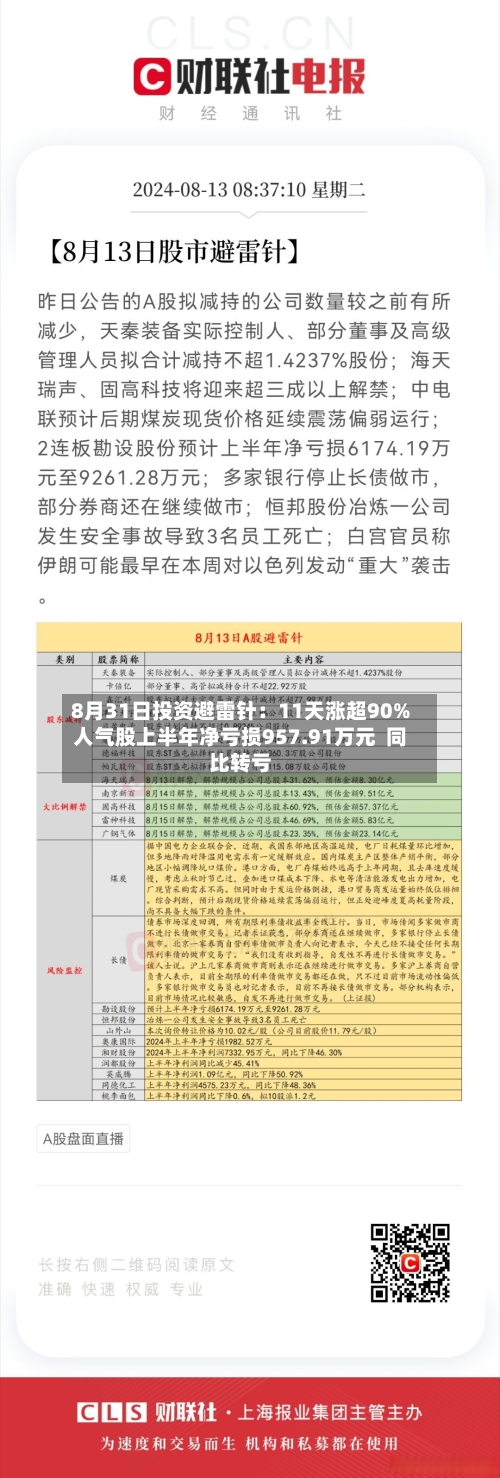 8月31日投资避雷针:11天涨超90%人气股上半年净亏损957.91万元 同比转亏-第3张图片