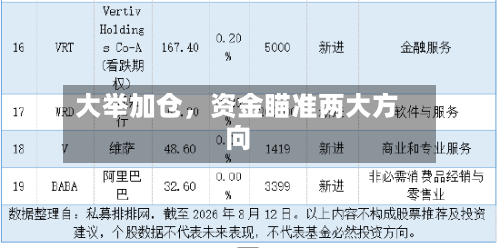 大举加仓，资金瞄准两大方向-第2张图片