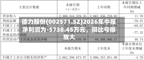 德力股份(002571.SZ)2026年中报净利润为-5738.45万元，同比亏损放大
