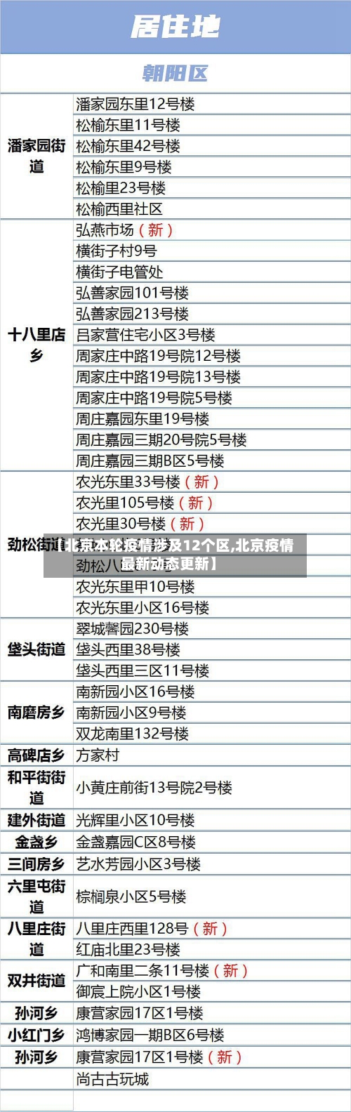 【北京本轮疫情涉及12个区,北京疫情最新动态更新】