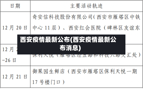 西安疫情最新公布(西安疫情最新公布消息)