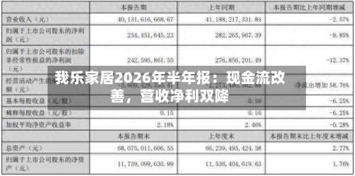 我乐家居2026年半年报：现金流改善，营收净利双降