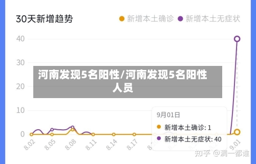 河南发现5名阳性/河南发现5名阳性人员