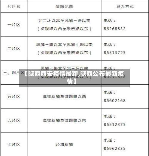 【陕西西安疫情最新,陕西公布最新疫情】