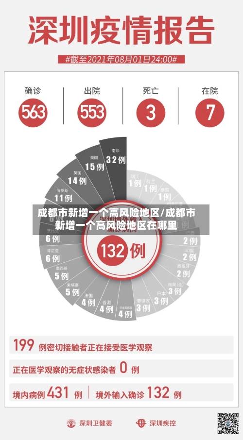 成都市新增一个高风险地区/成都市新增一个高风险地区在哪里
